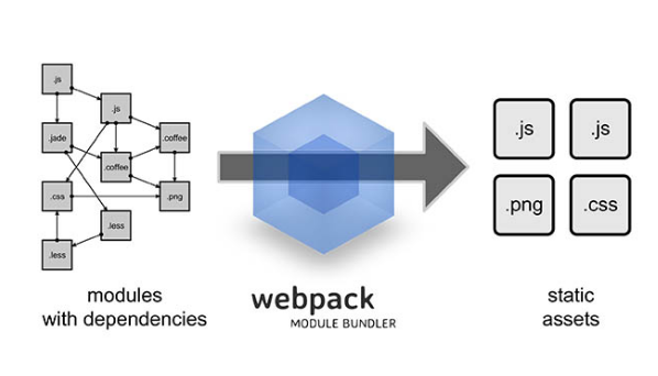 使用git和webpack，讓效率更出眾